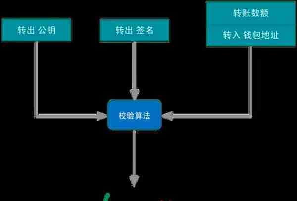 区块链科普：比特币白皮书