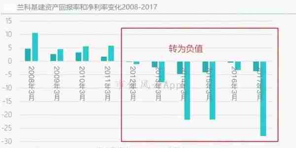 难得糊涂的菲达环保：离奇担保、收购公司连续亏损、海外项目搁浅