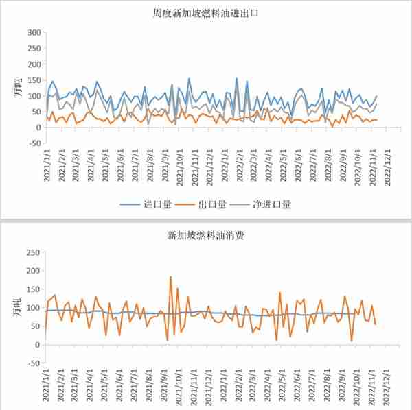 沥青：基差修复