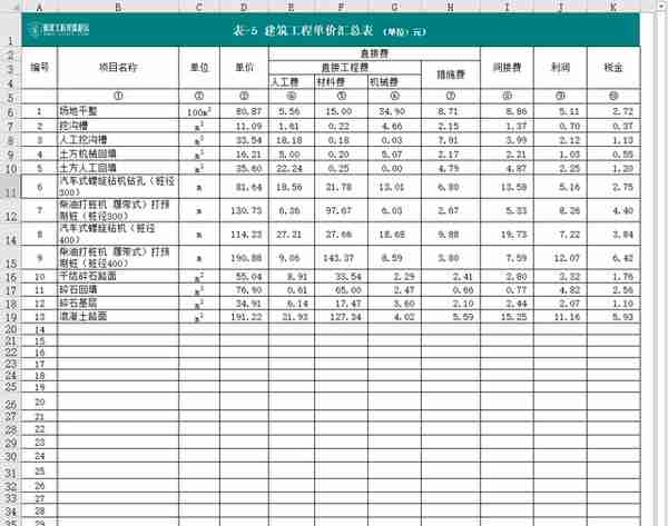 光伏电站：成本构成详解！(附项目实例、经济指标概算造价工具表)