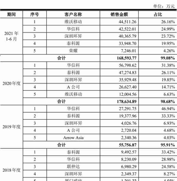 山寨机教母，做出一个射频芯片IPO：市值近200亿元