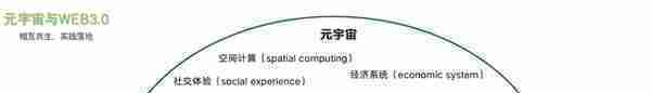 如何搭建元宇宙产品（上）——基于用户痛点与产品价值的逻辑篇