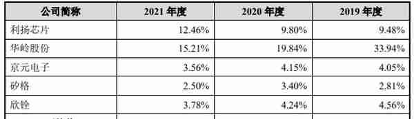 伟测科技负债率升偿债能力偏弱 延长折旧年限助涨利润