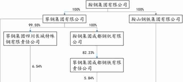 多次并购重组，脱胎换骨重生，钒钛股份如何受益？