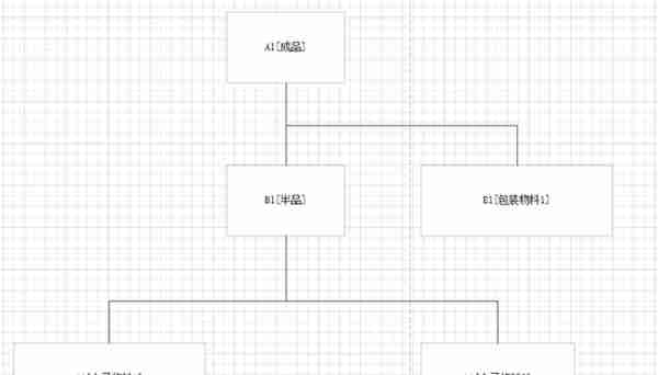 机械行业中的标准机与客制机在用友U8中的解决方案