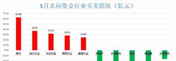 北向资金前十大重仓股最新动态