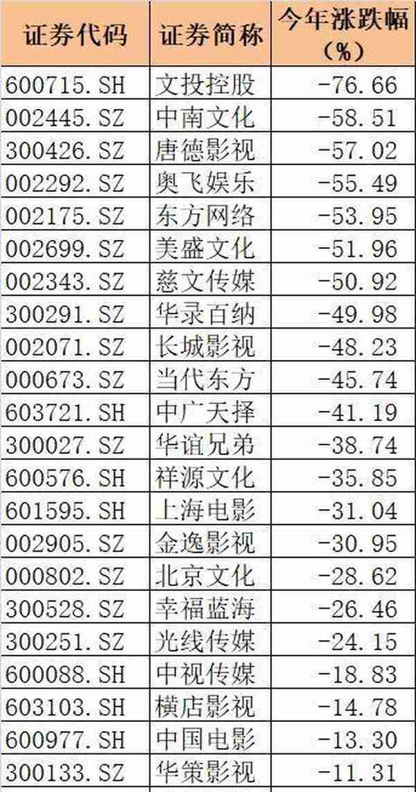 罚缴8.8亿后，范冰冰急售2.2亿豪宅凑钱？真相是……