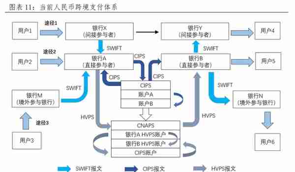 央行数字货币如何冲击国际支付清算体系？