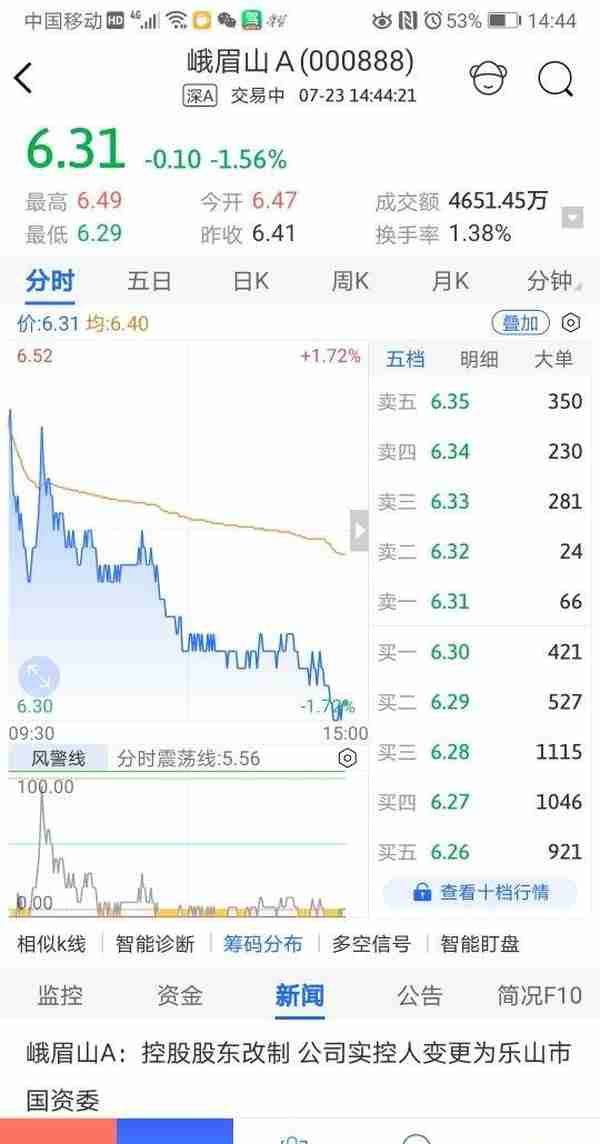 峨眉山对得起000888这么好的股票代码吗？