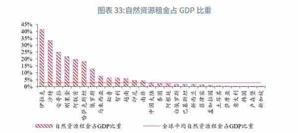 “一带一路”经济体机遇与风险分析