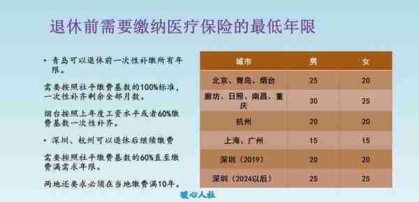 养老保险缴费年限达到了15年，医保不够25年，有哪些补缴方式？