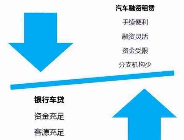 汽车融资租赁业务的主要风险点与应对措施