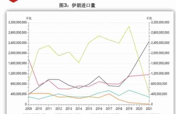 期货甲醇12月报