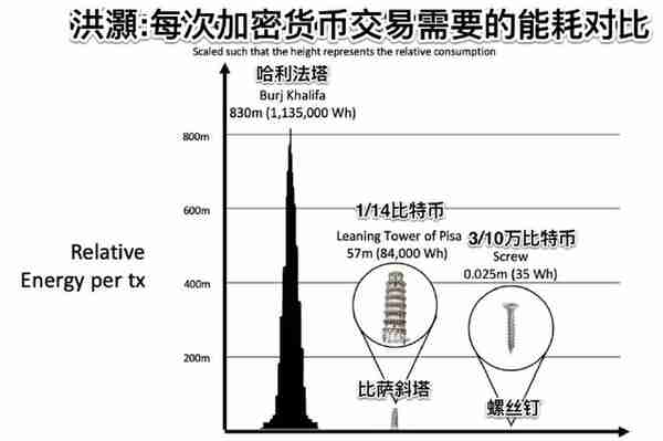 肮脏的比特币！挖矿耗电量为什么比一个国家还高？