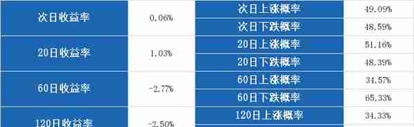 （11-21）华友钴业连续三日收于年线之上