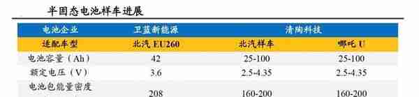 混战、卡位与颠覆——动力电池创新技术全景报告