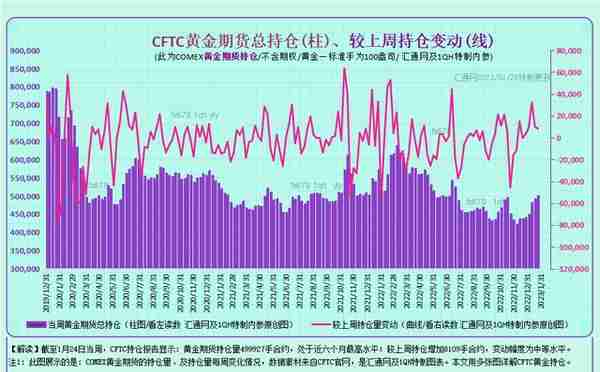 最全CFTC黄金持仓：12张图看透黄金现货商及资管机构的投机持仓