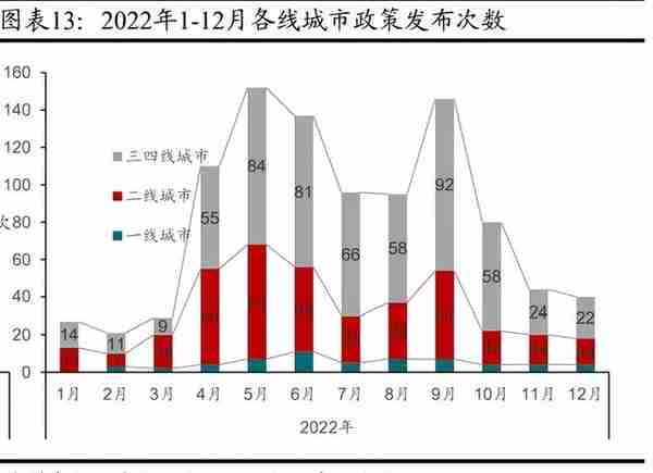 房地产行业2023年投资策略：檐流未滴梅花冻，雪后花开会有期