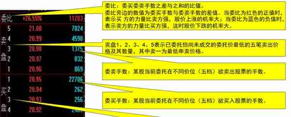 股市基础知识培训（二）——概述股票，名词解释，建议收藏