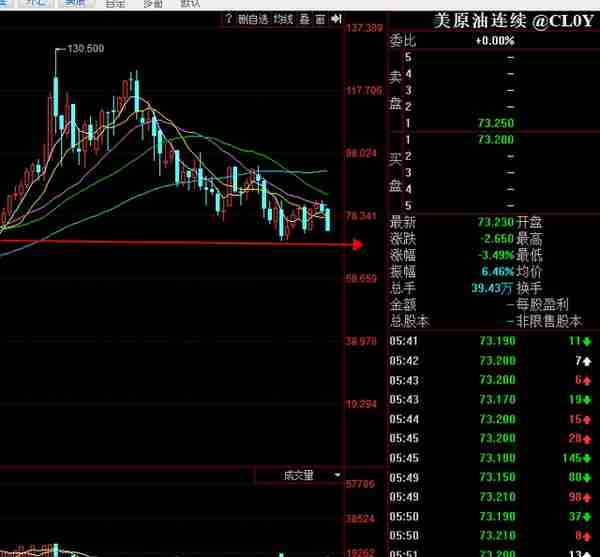 2-4：昨夜外盘原油黄金大跌，本周总结及下周行情规划！