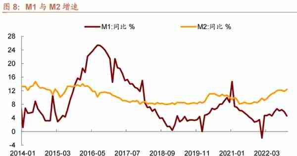 招商宏观 | 宽信用需降息配合——11月金融数据点评