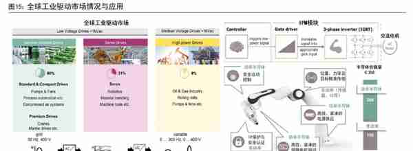 IGBT 领军企业，斯达半导：存量替代与增量渗透，铸就核心竞争力