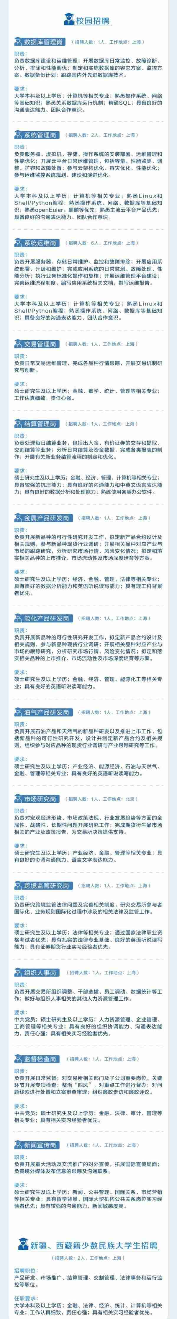 上海期货交易所上海国际能源交易中心招聘26名工作人员