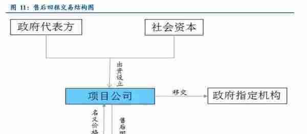 干货丨PPP项目融资方式及优缺点最全梳理！