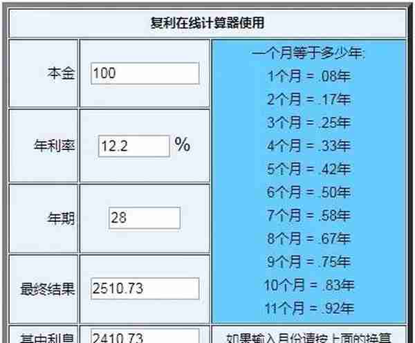 干货！如何计算一只股票的顶和底！