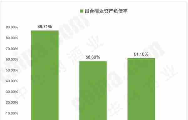 ​国台酒业15项房屋建筑被抵押 募资金额疑似虚高6.5亿