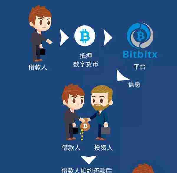 链金财经带你了解Bitbitx