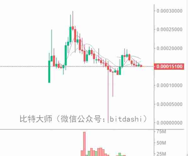 2018年最赚钱的20个ICO项目和最赔钱的15个ICO项目