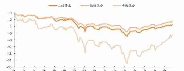 1.6万亿银行理财资金外溢背后！中低风险基金布局全攻略