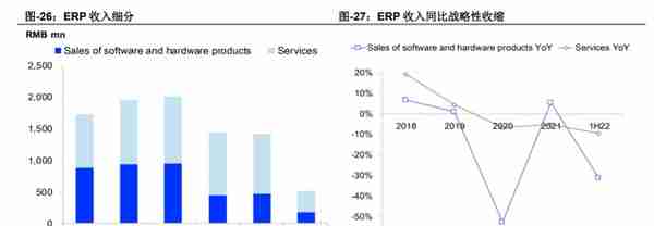 用友、金蝶、赛意信息：工业信息化的悲喜并不相通 | 见智研究