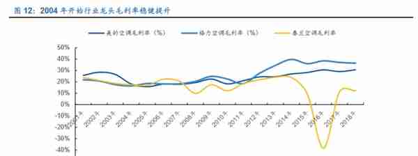 格力电器如何独立自主走出空调通途？