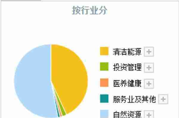 A股：比黄金和稀土更有潜力的公司，可能就是这4家绿色电力龙头