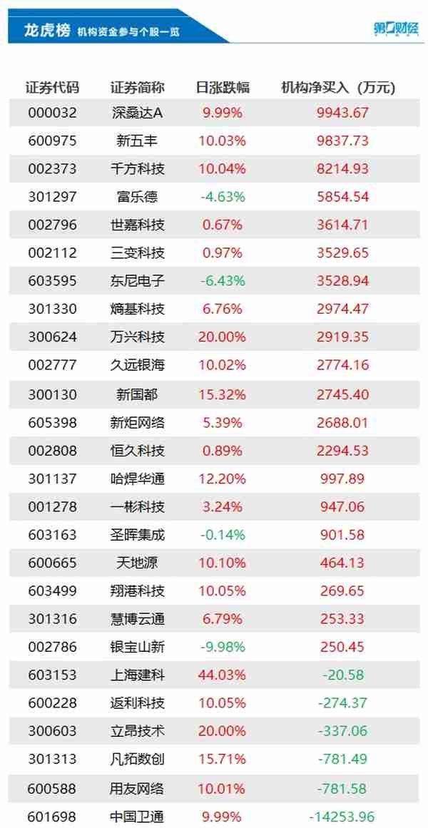 美股银行股重挫，第一共和银行跌超61%；美联储将调查其对硅谷银行的监管；第七版校园新冠防控方案：开学后不强制戴口罩｜早报