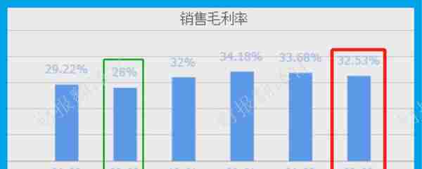 除草剂第一股,销量全国第1,产品远销美国,Q3社保加仓,市盈率仅8倍