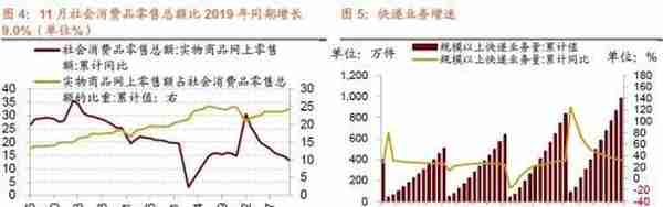 行业景气观察1229——11月份北美PCB 订单量当月同比增幅扩大，12月面板价格回落