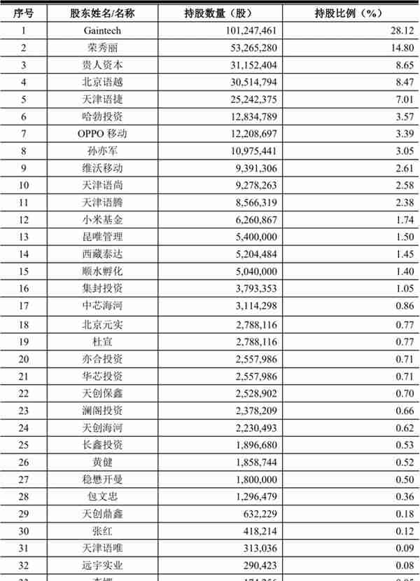 山寨机教母，做出一个射频芯片IPO：市值近200亿元