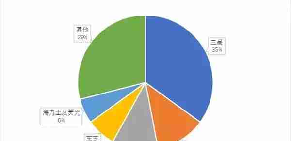 SSD主控芯片江湖，国内任重道远