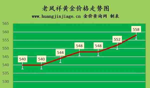 国际金价重返1900美元 2023年3月14日黄金价格今日多少钱一克