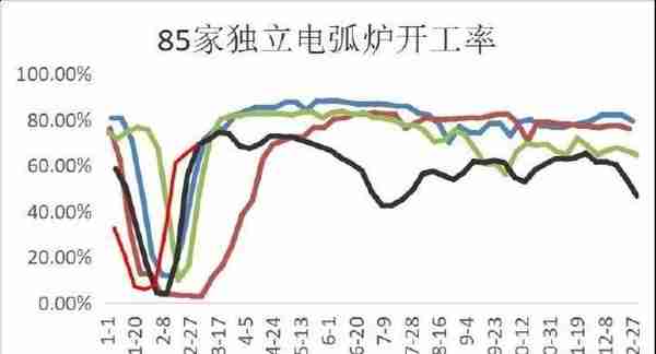 华联期货：螺纹钢：旺季来临 关注库存去化