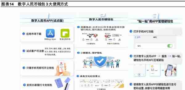 数字货币“焕新”，数字人民币构建全新支付体系