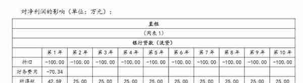 融资租赁的比较优势解析