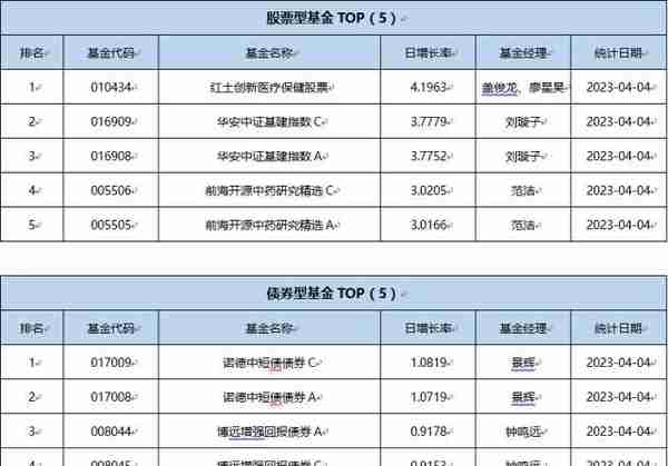 基金导读：社保基金和保险资金共同建仓这7只股票