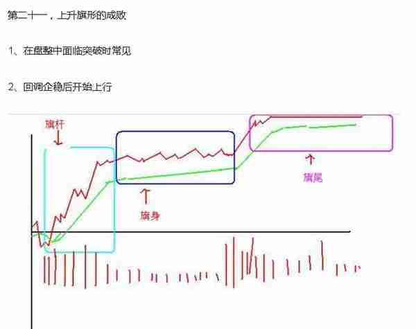 短线炒股熟记这23句口诀，必将受益终身！（图解）