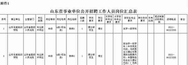 山东多家省属事业单位和国企招聘，岗位表公布