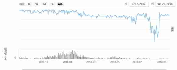 Bithumb—成也安全，败也安全