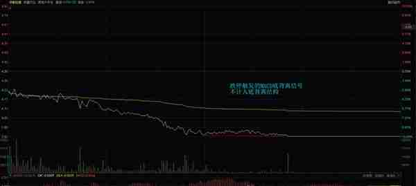 分时图看盘技巧：学会用MACD，判断盘中的高低点位置